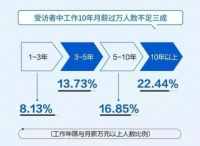 你不用很有钱，但一定不能很缺钱！