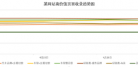 三方面带你了解seo