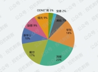 大数据里最赚钱的细分领域