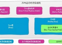 Java对象的内存分配过程是怎么保证线程安全的？